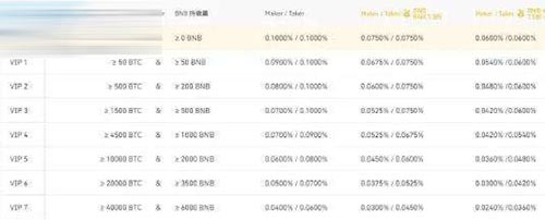 币安手续费怎么算?币安手续费计算公式介绍